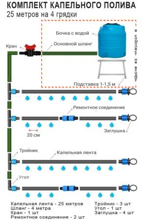 Комплект капельного полива для теплицы и открытого грунта