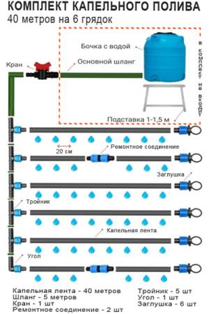 Комплект системы капельного полива на 40 метров